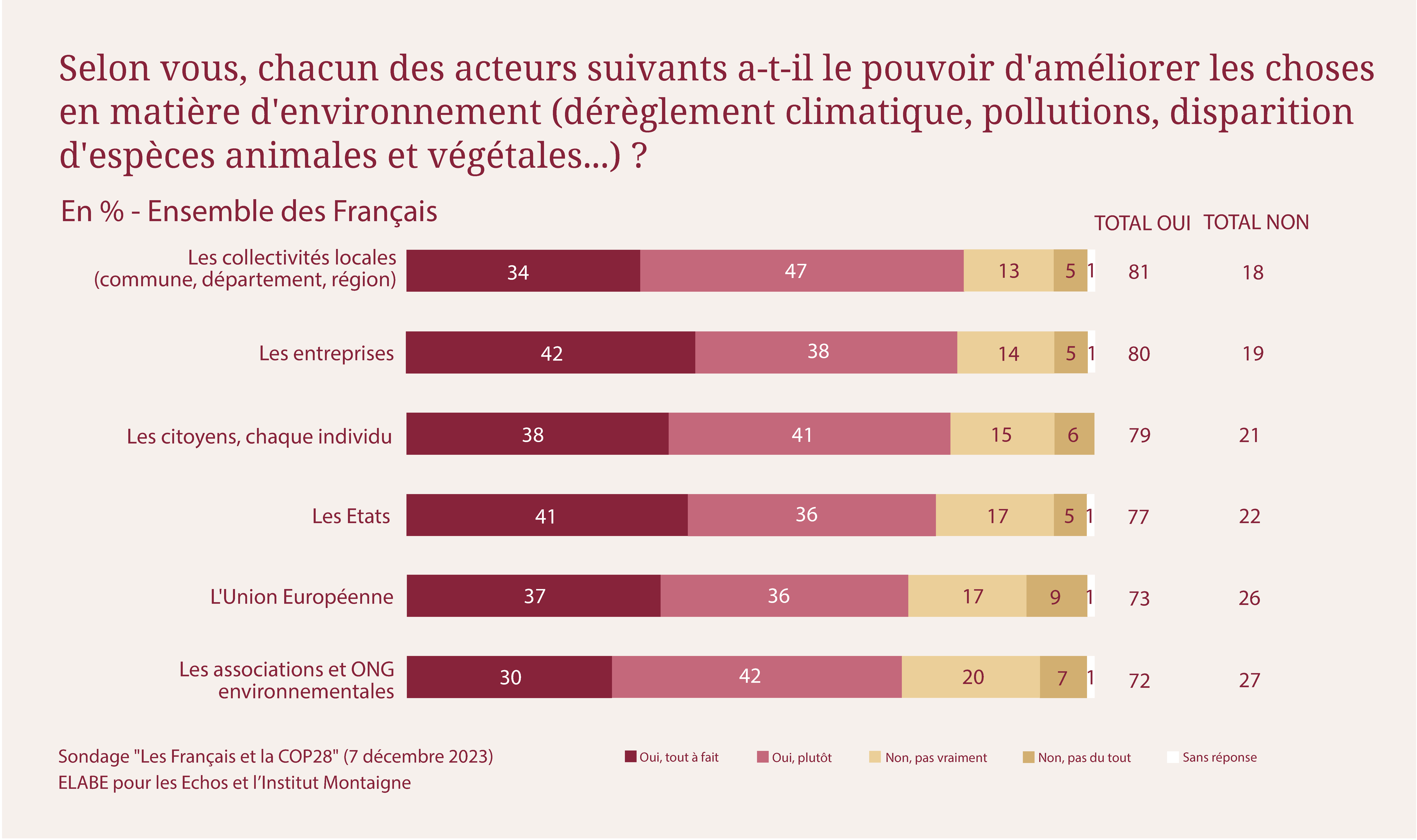 sondage-cop28-4.png