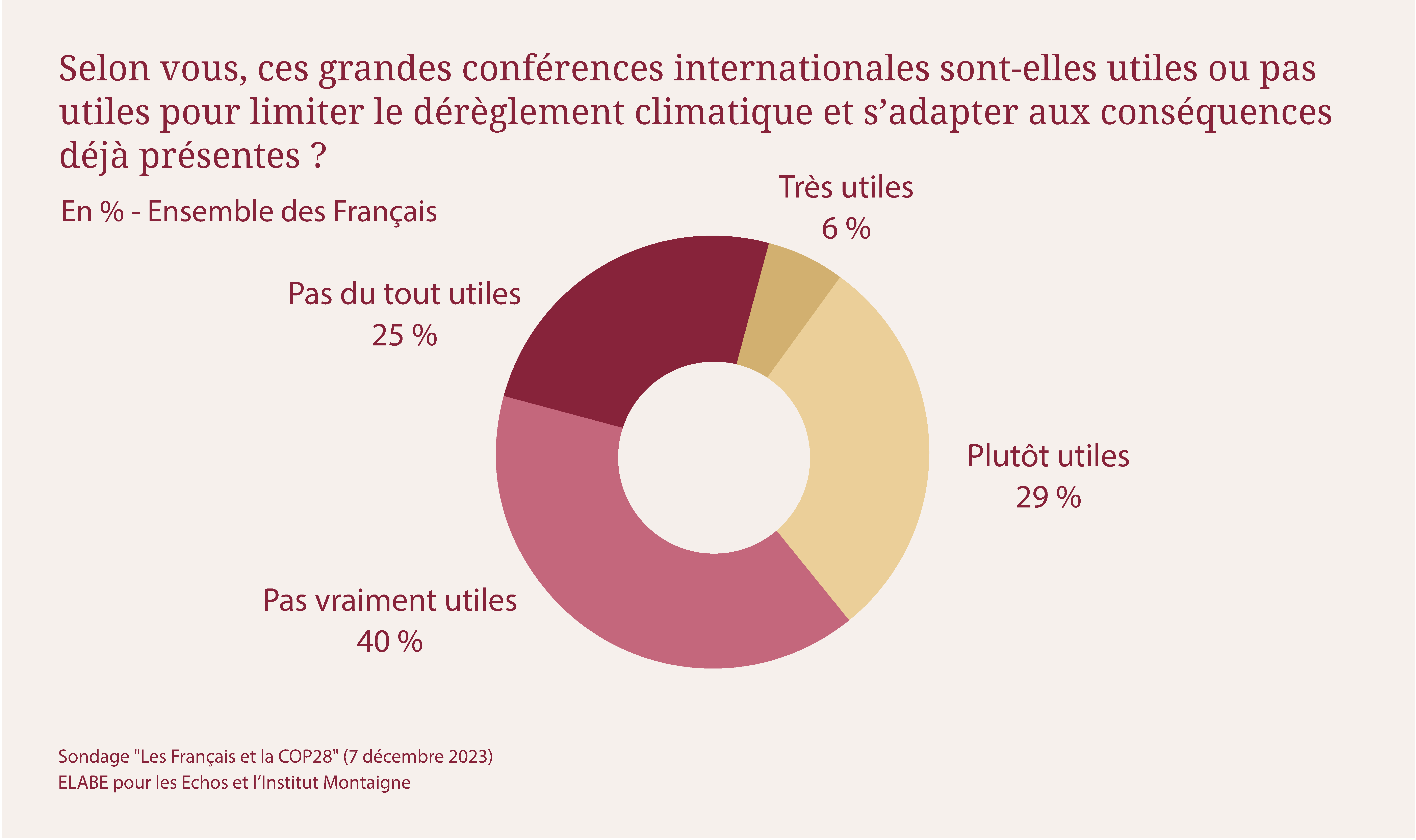 sondage-cop28-5.png