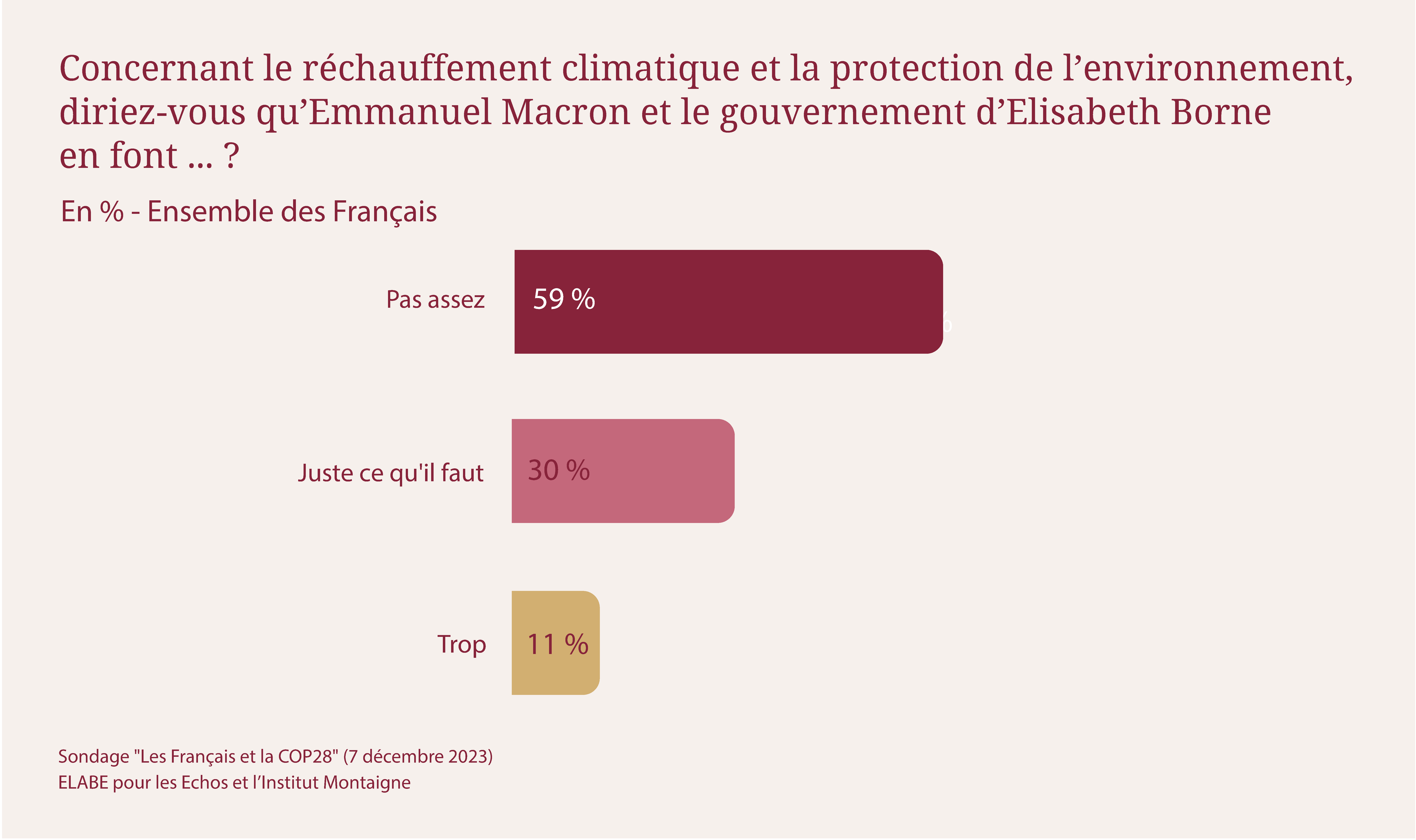 sondage-cop28-6.png