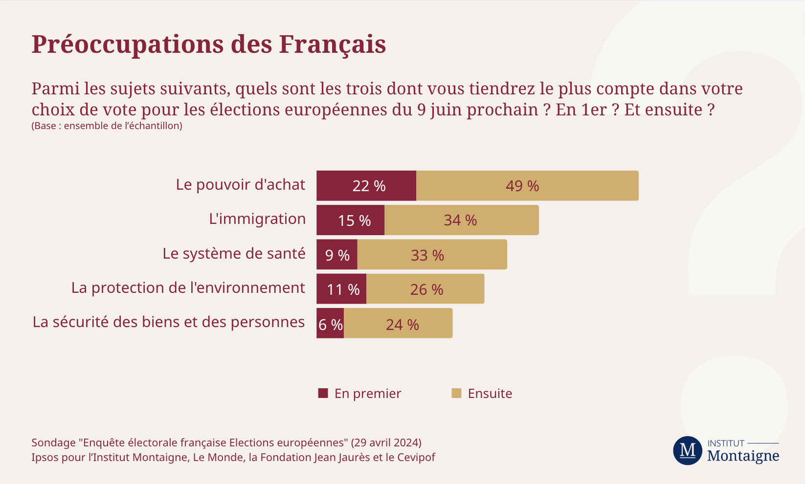 sondage-elections-europeennes-au-mitan-dune-campagne-le-mid-term-dun-mandat-graph-2