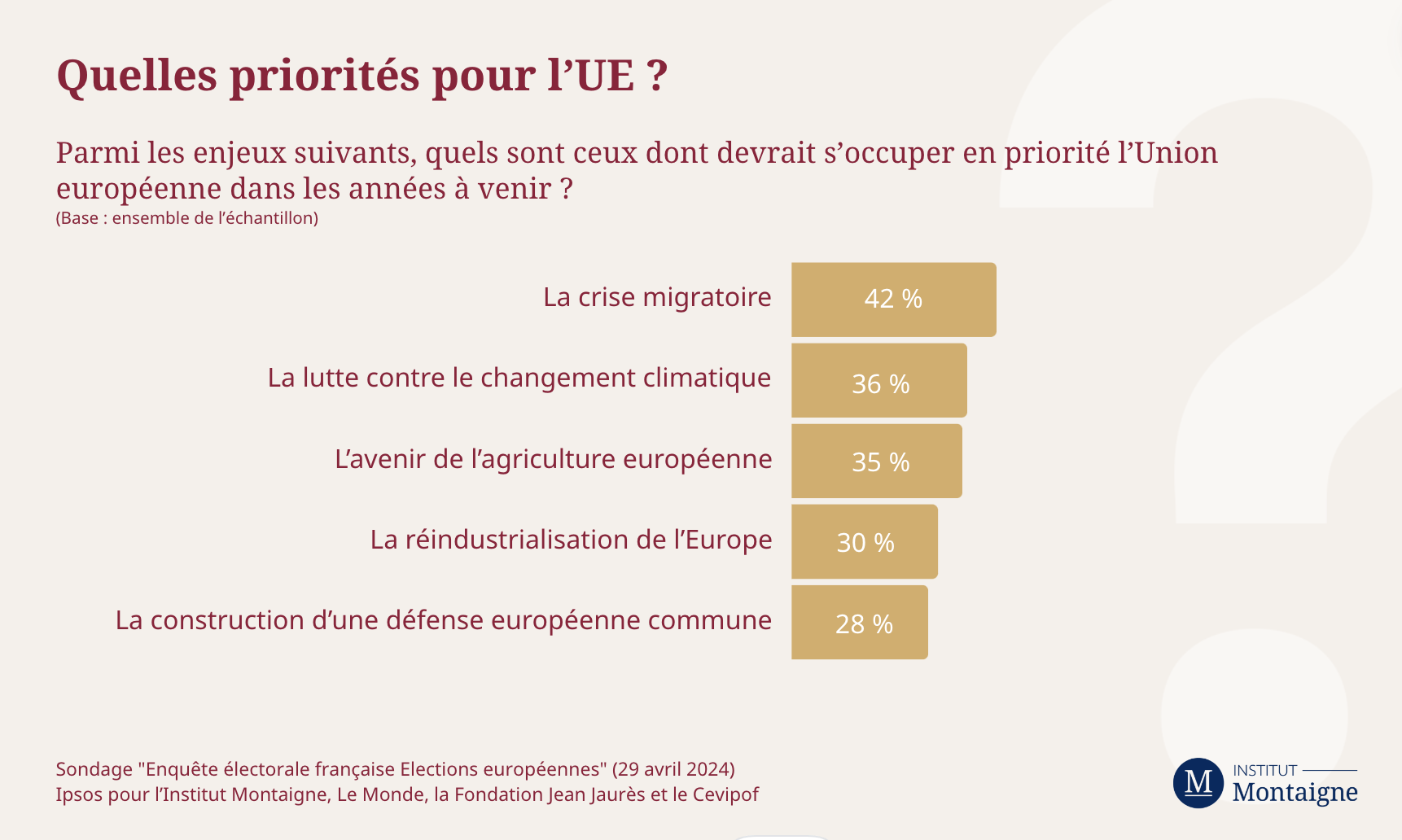 sondage-elections-europeennes-au-mitan-dune-campagne-le-mid-term-dun-mandat-graph-3