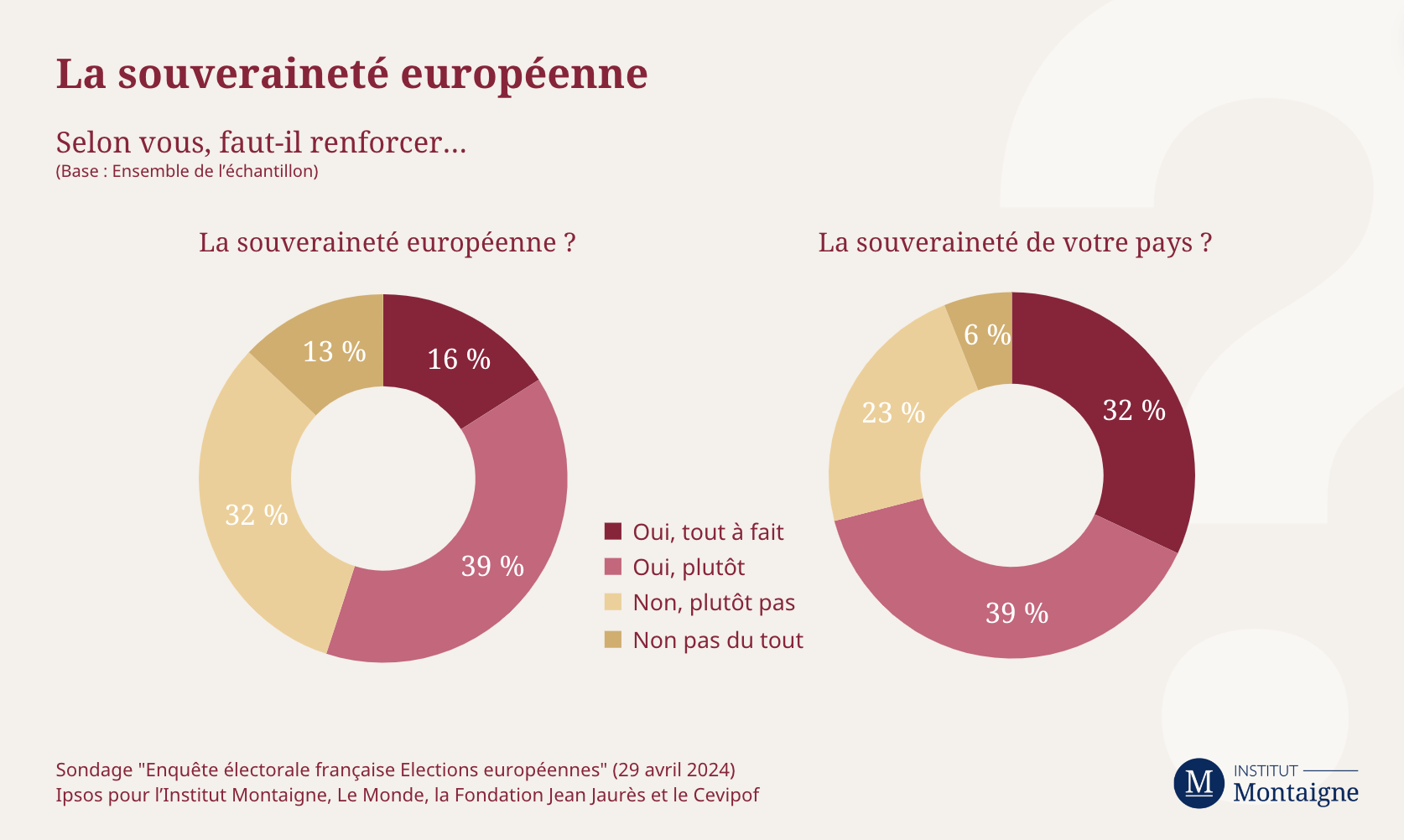 sondage-elections-europeennes-au-mitan-dune-campagne-le-mid-term-dun-mandat-graph-4