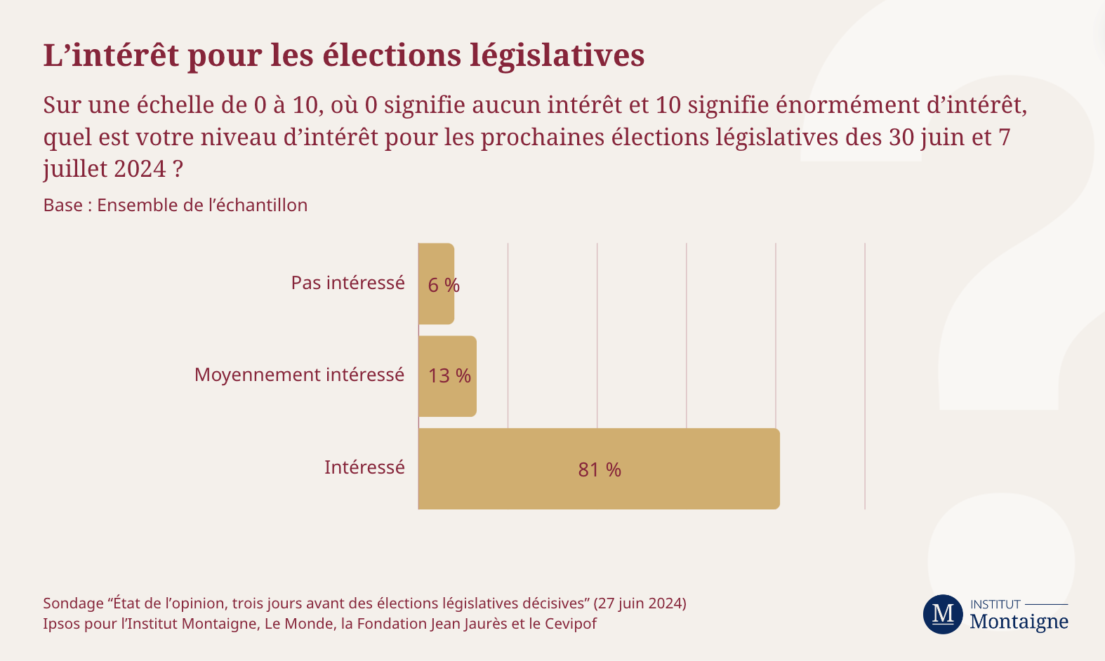 sondage-etat-de-lopinion-1