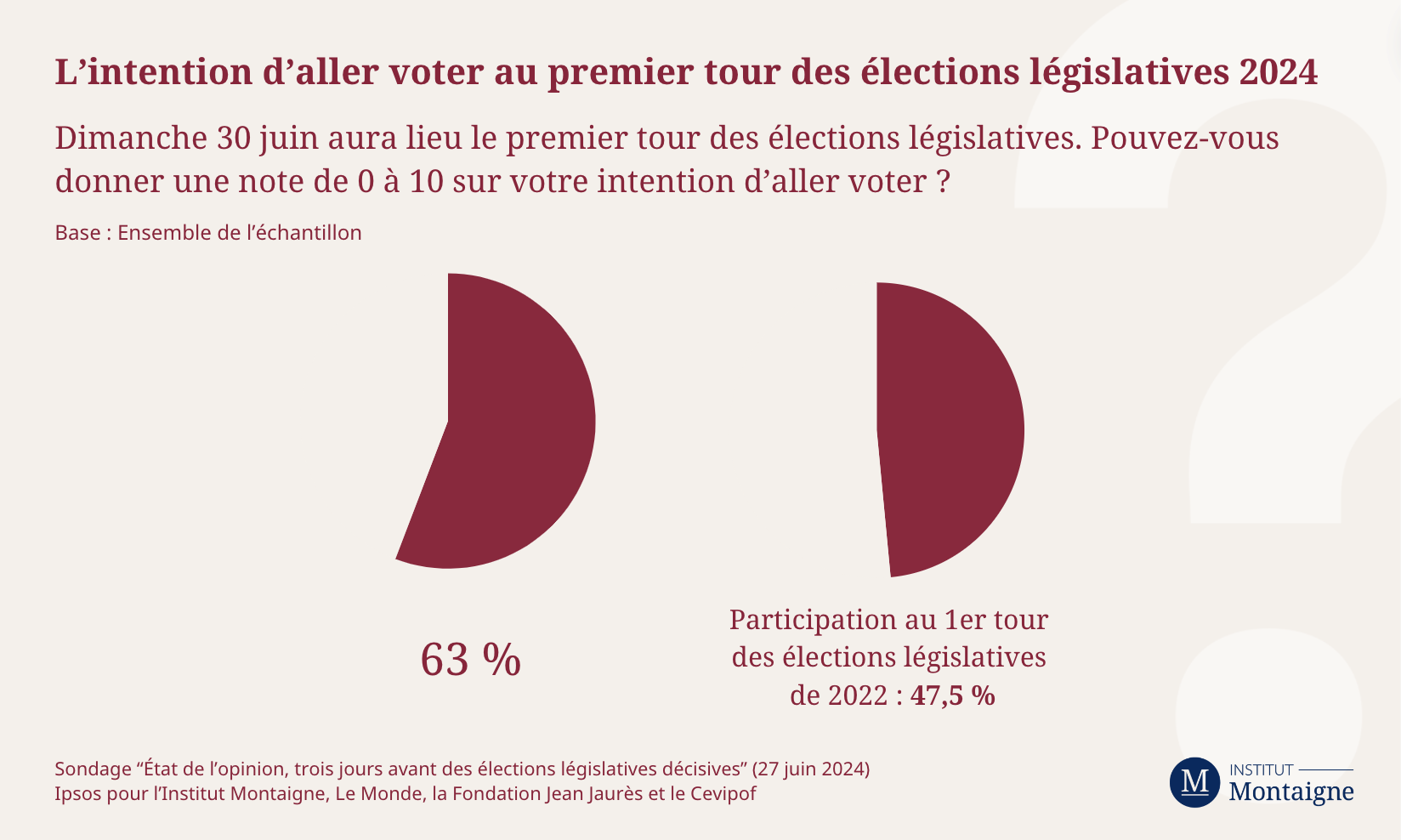 sondage-etat-de-lopinion-2