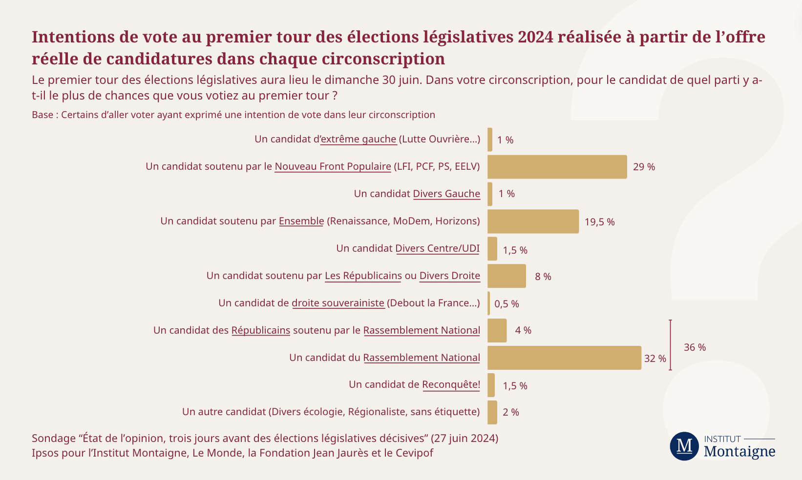 sondage-etat-de-lopinion-3