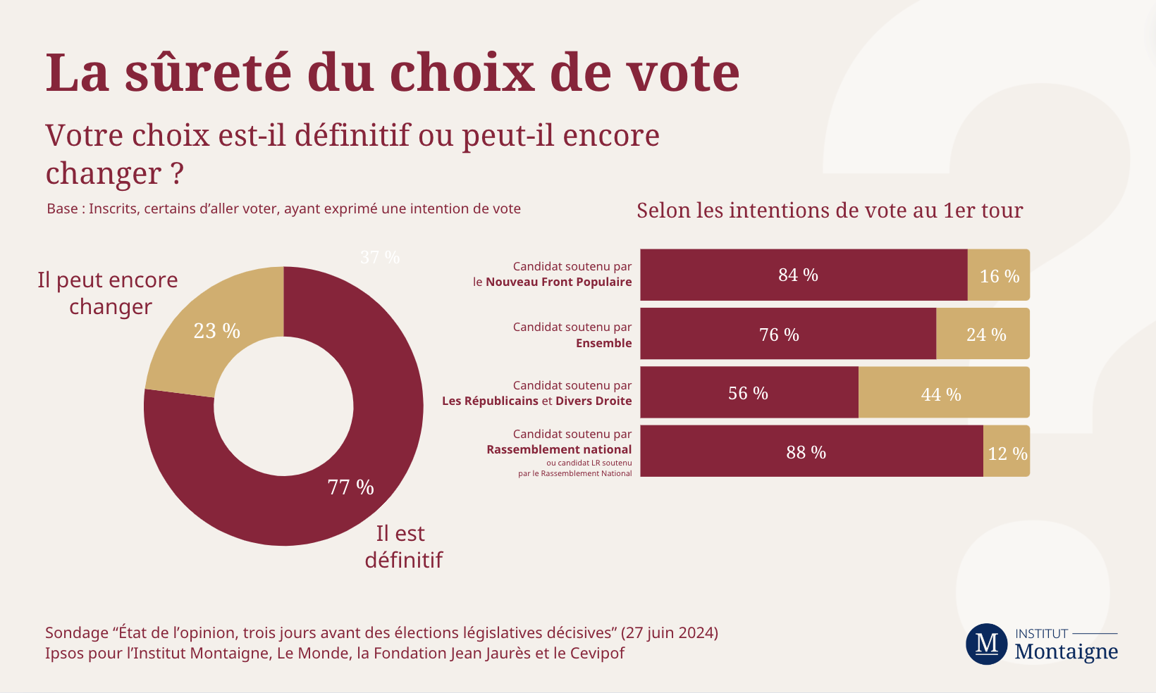 sondage-etat-de-lopinion-4