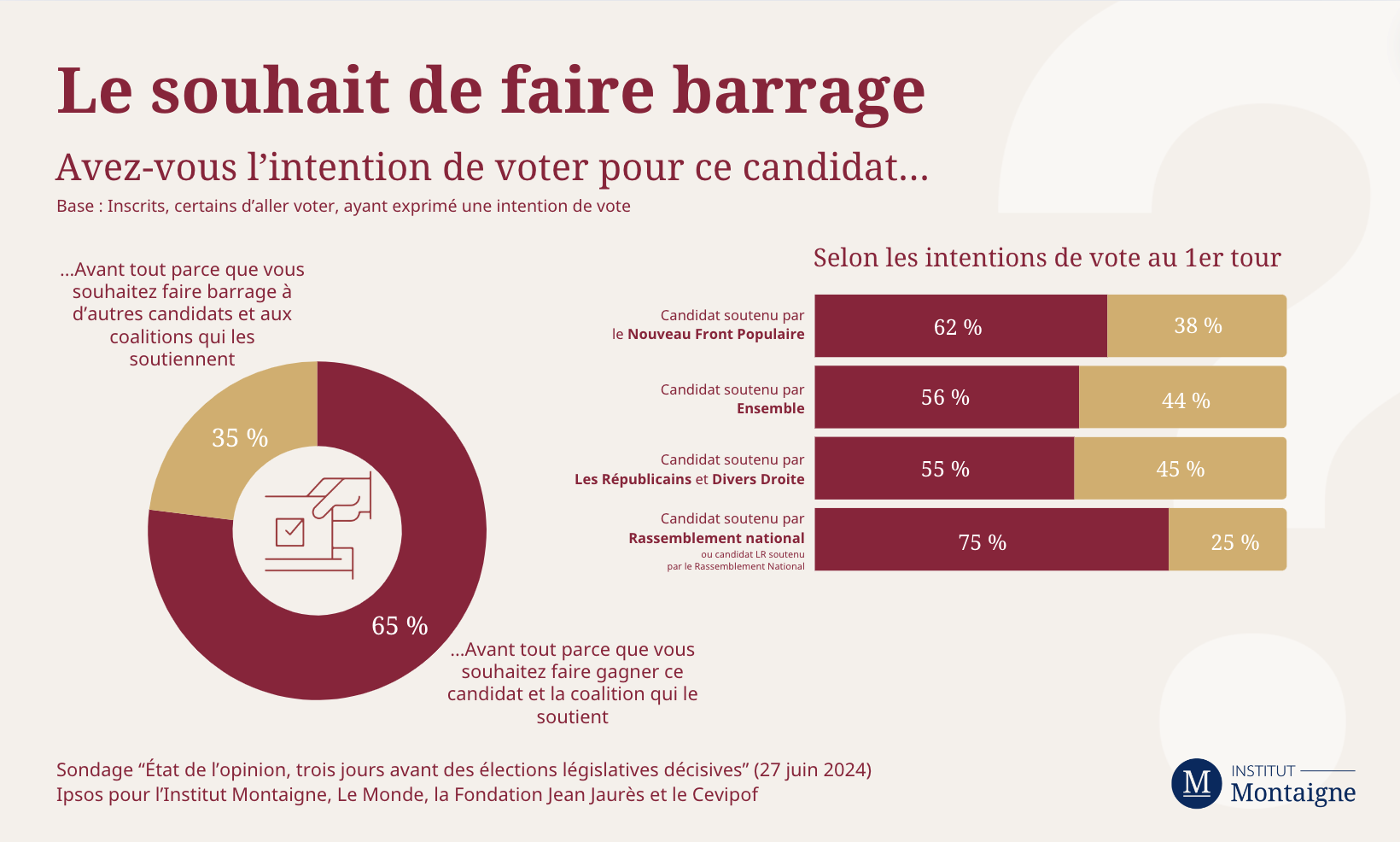 sondage-etat-de-lopinion-5