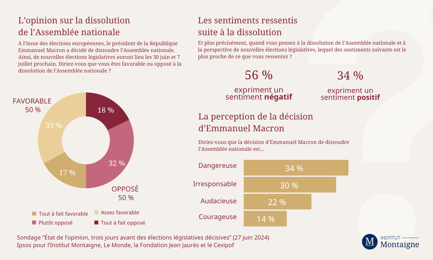 sondage-etat-de-lopinion-6