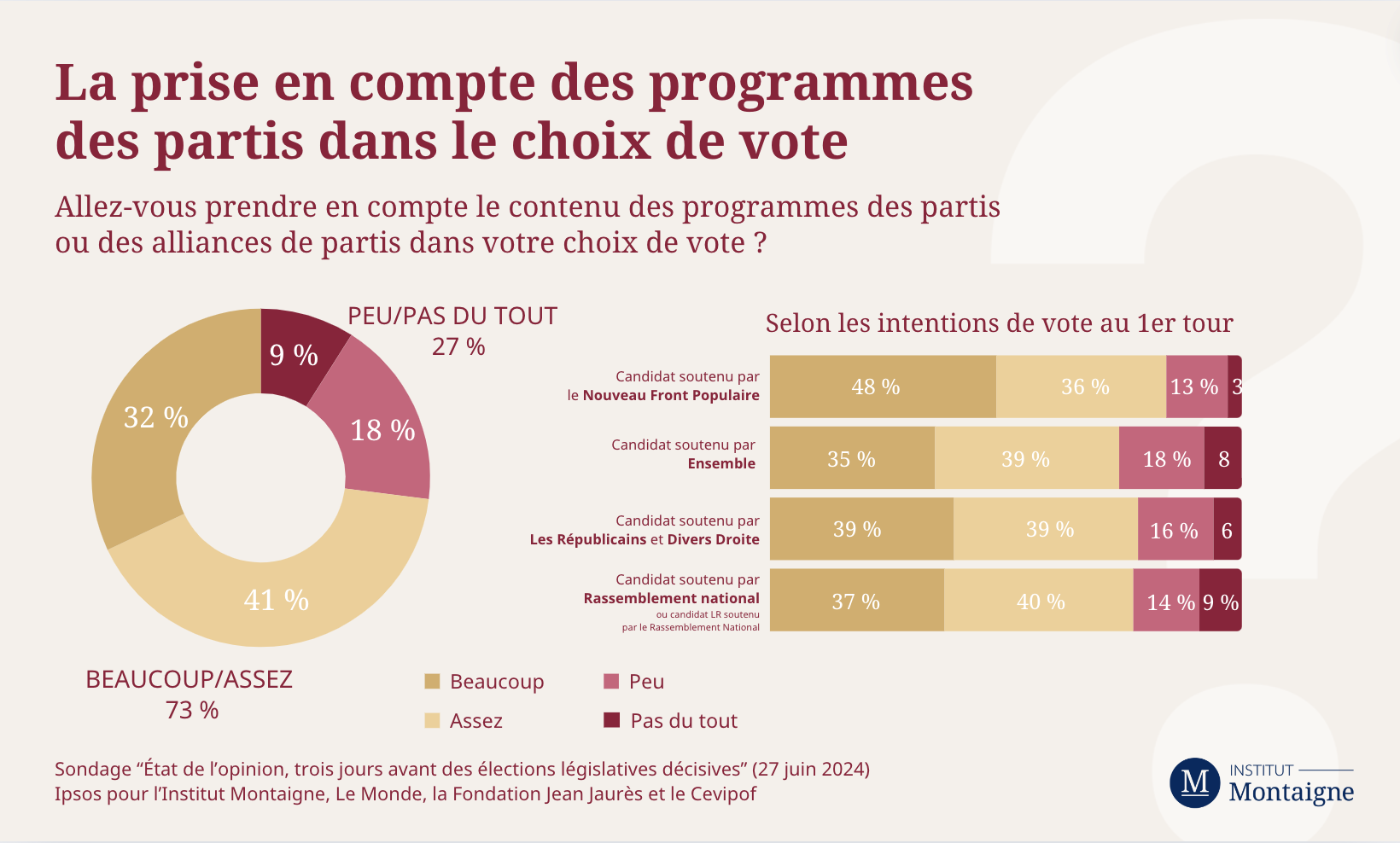 sondage-etat-de-lopinion-7
