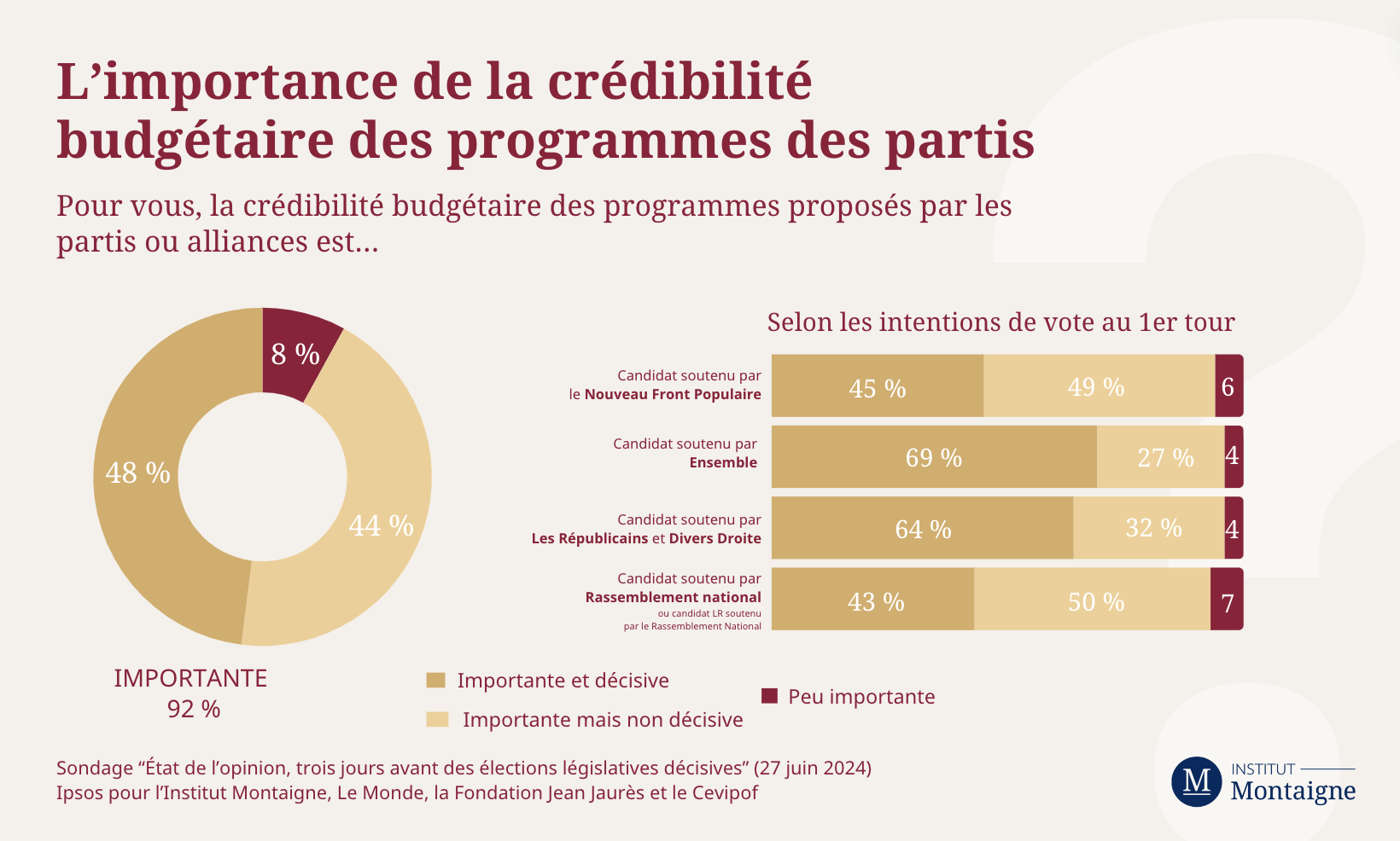sondage-etat-de-lopinion-8