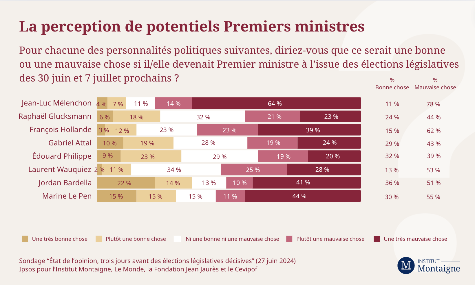 sondage-etat-de-lopinion-9