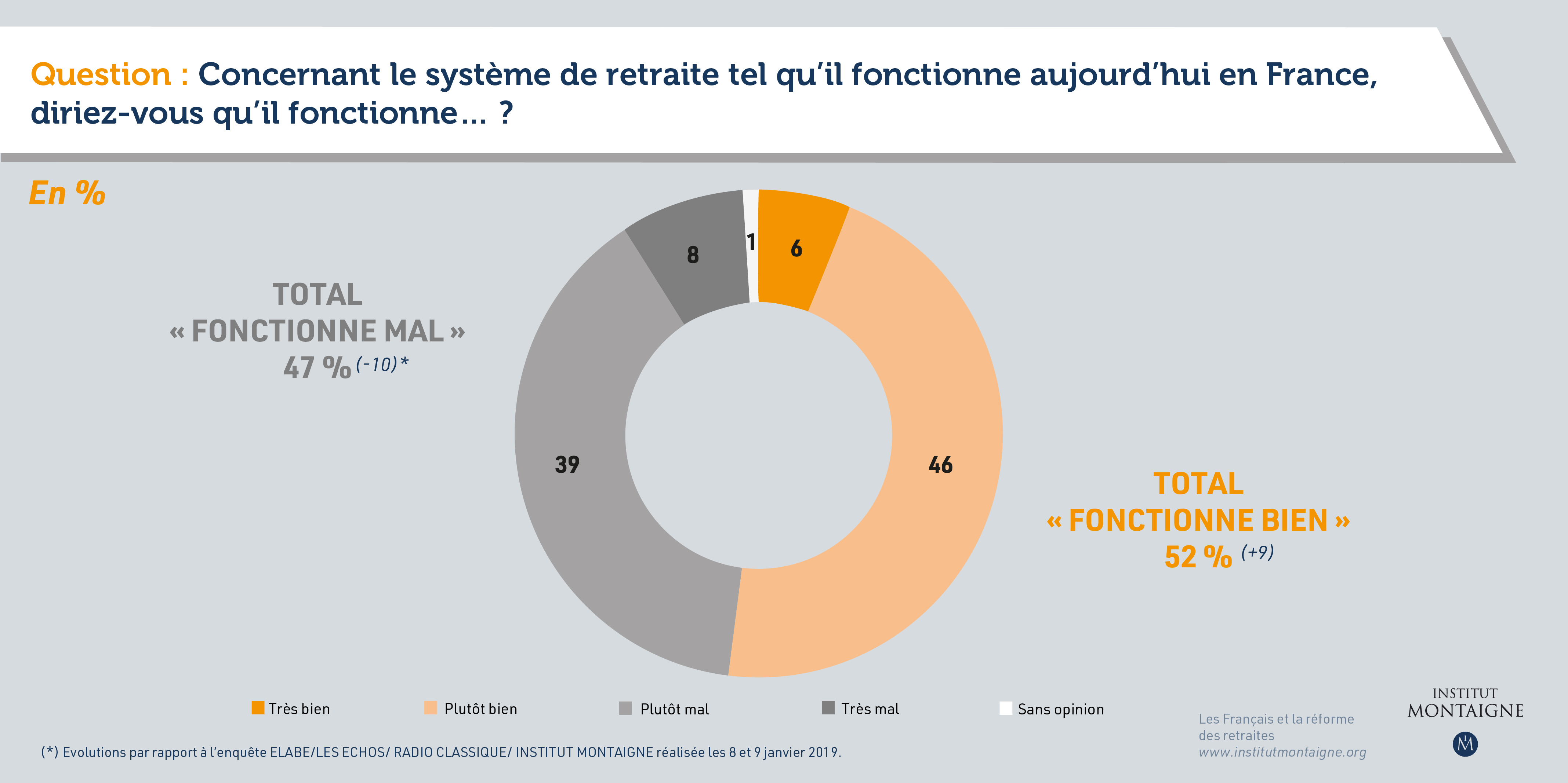 sondage-les-francais-et-la-reforme-des-retraites