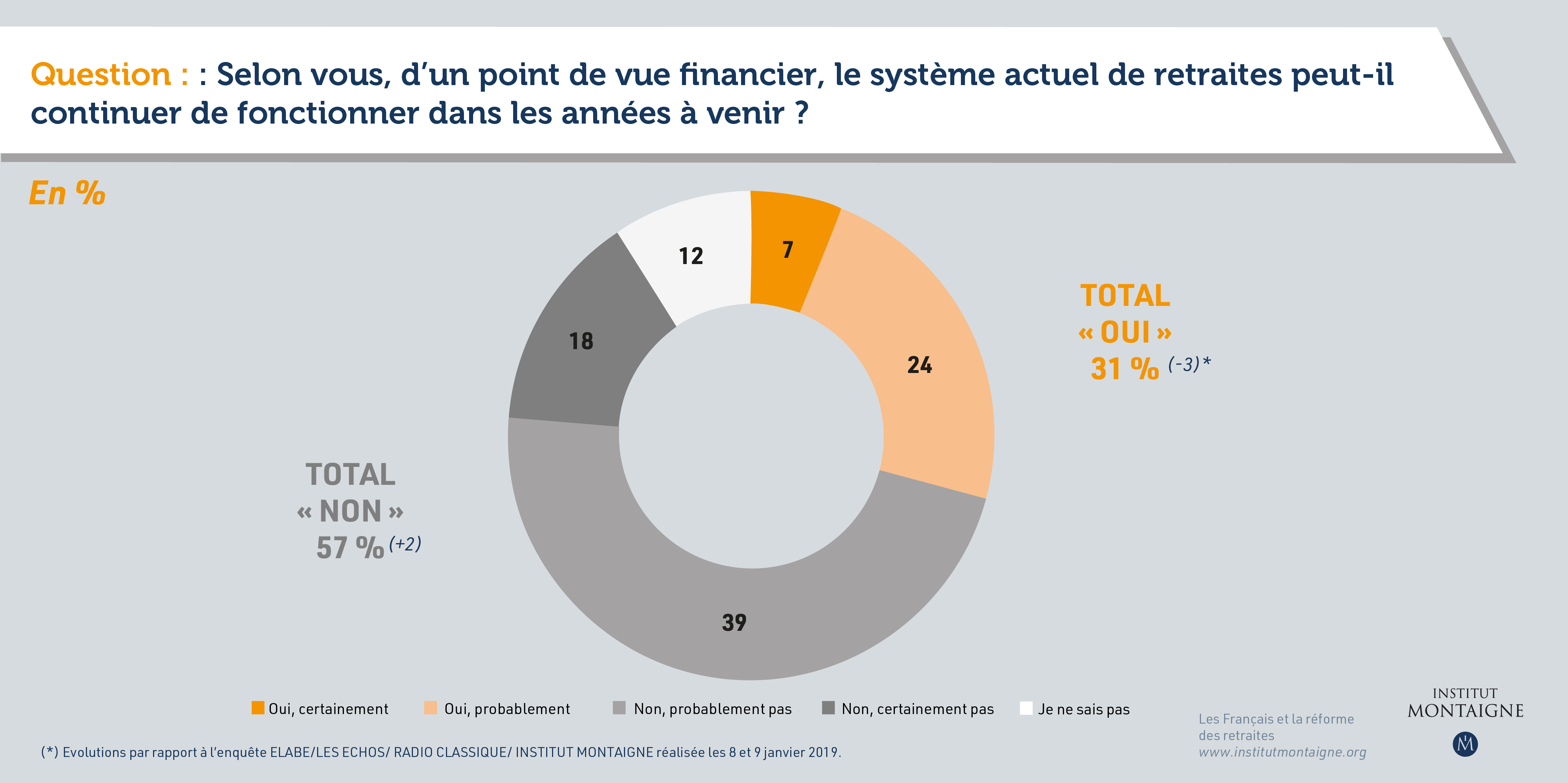 sondage-les-francais-et-la-reforme-des-retraites