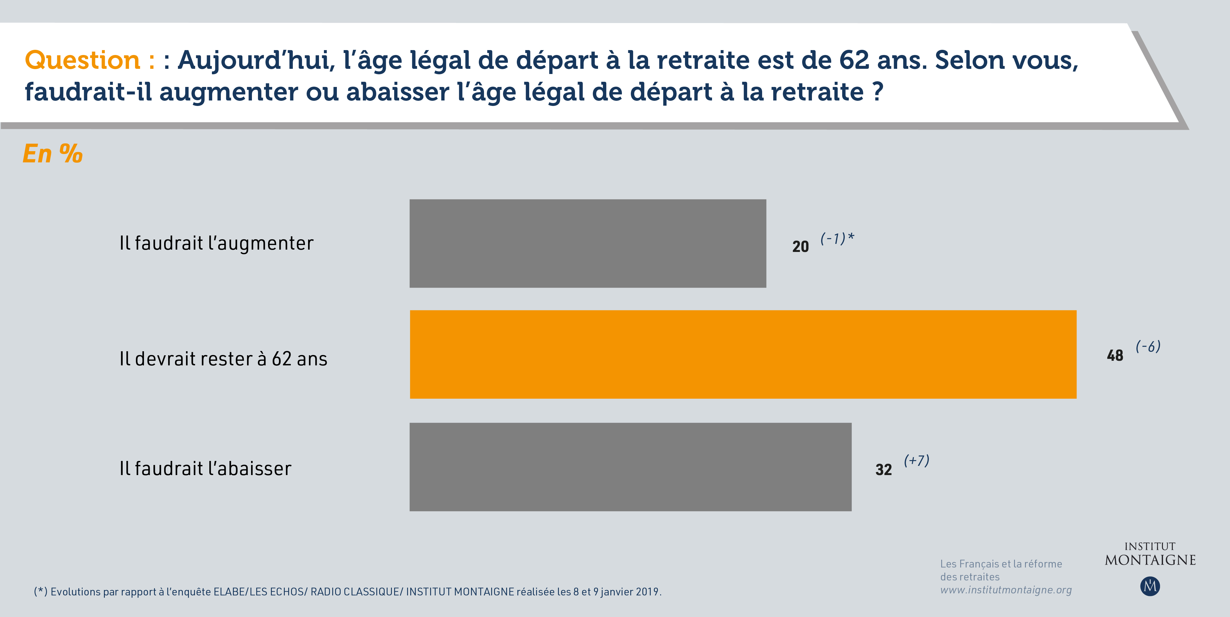 sondage-les-francais-et-la-reforme-des-retraites