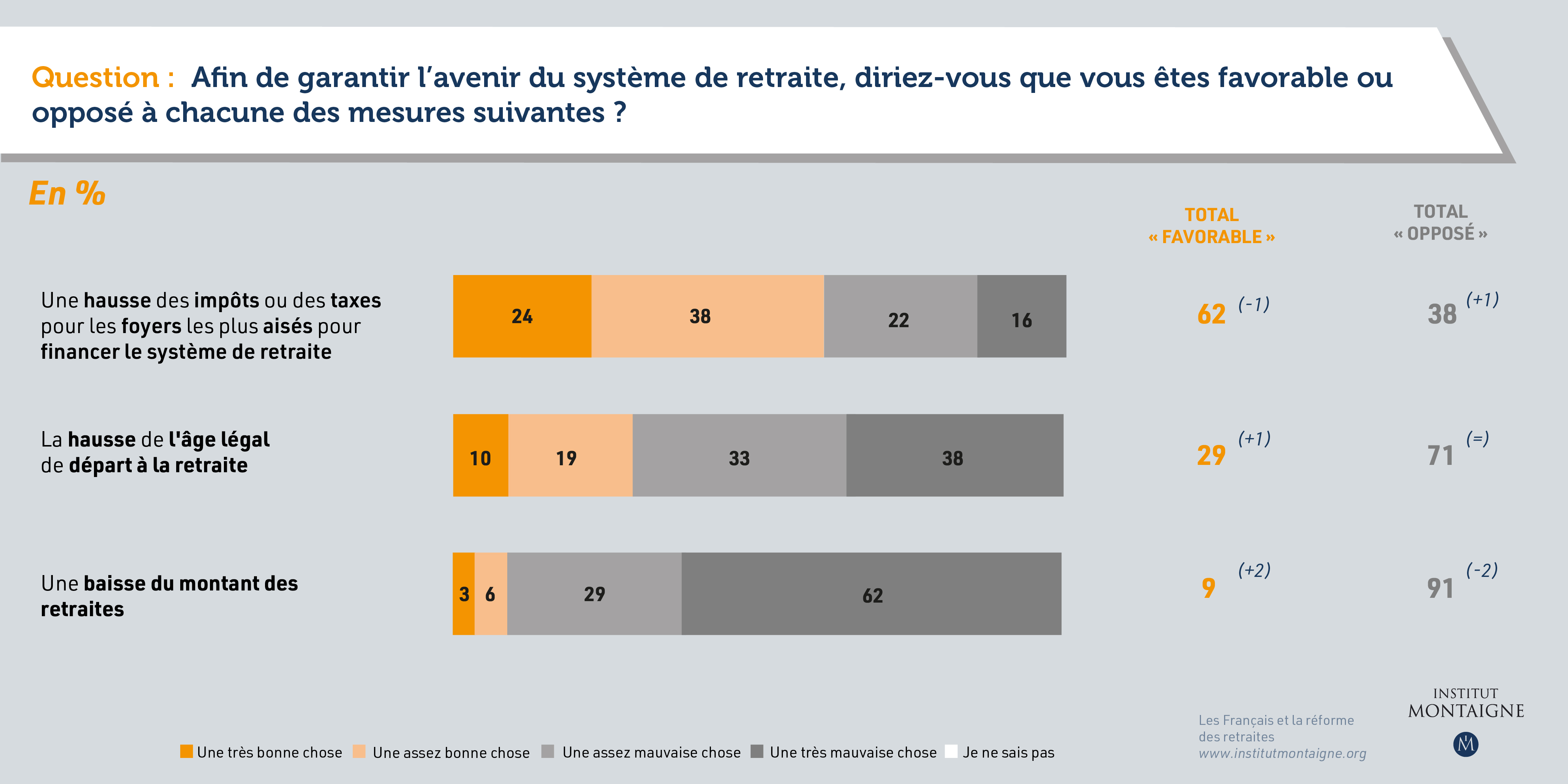 sondage-les-francais-et-la-reforme-des-retraites