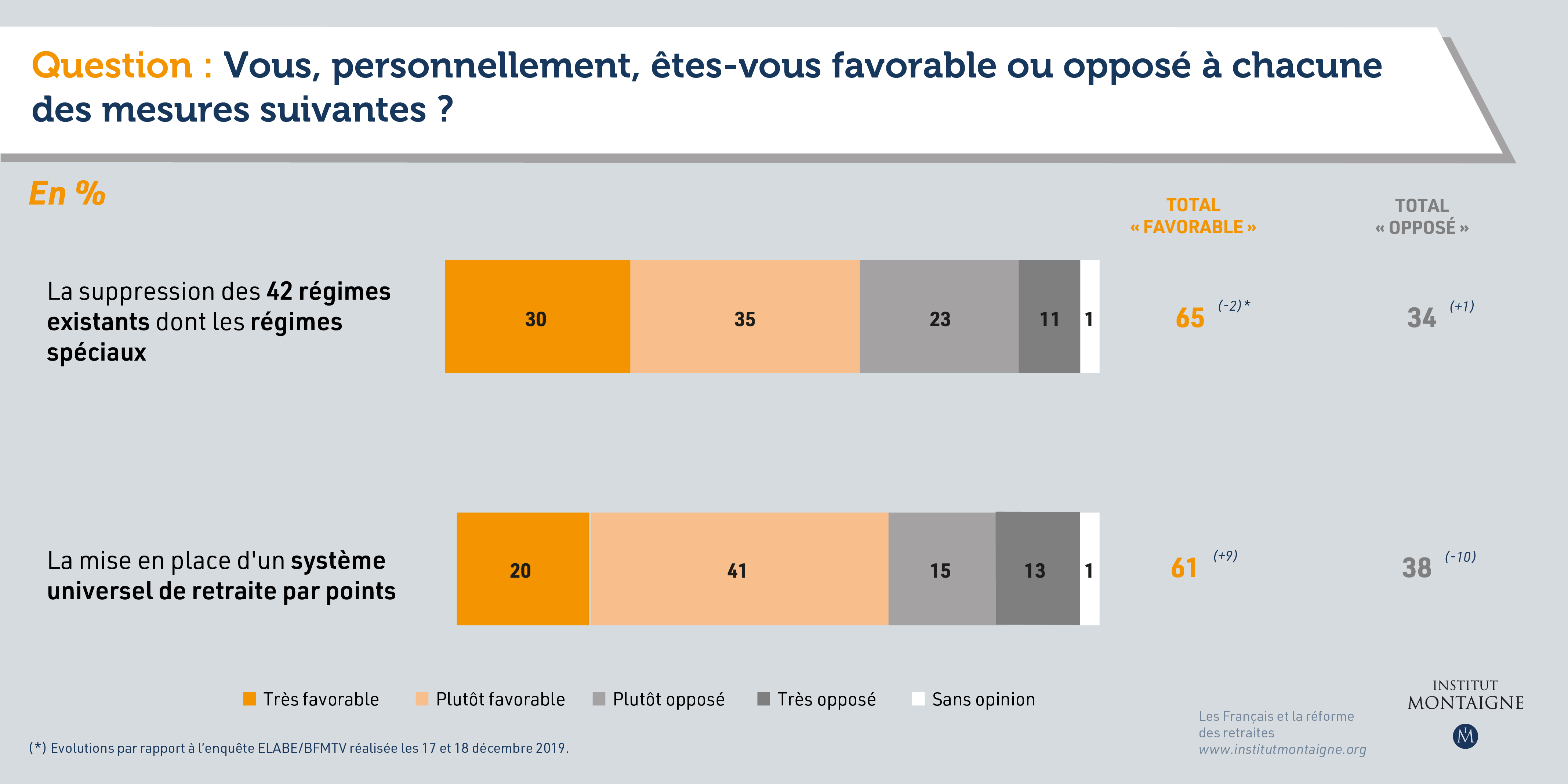 sondage-les-francais-et-la-reforme-des-retraites