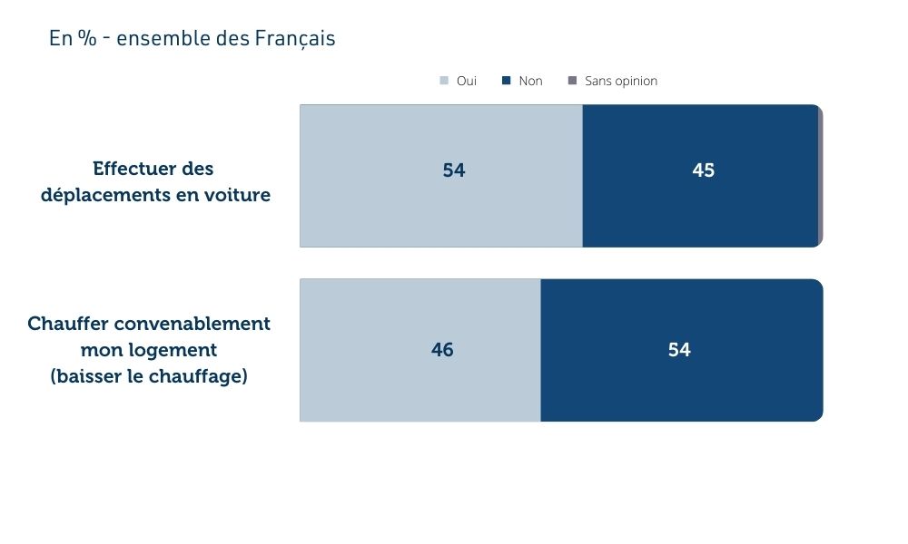 sondage-les-francais-et-la-sobriete-energetique-1.jpg