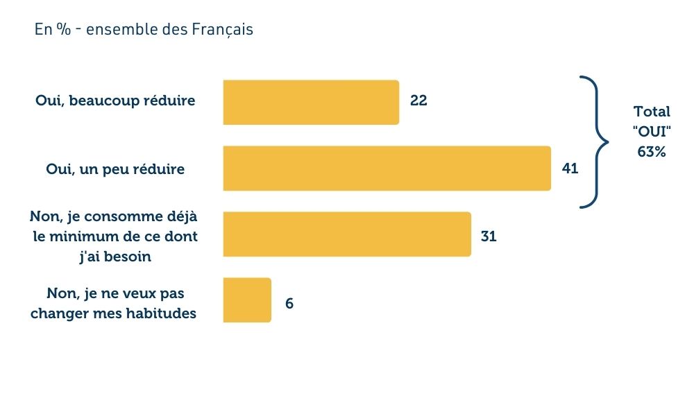 sondage-les-francais-et-la-sobriete-energetique-2.jpg