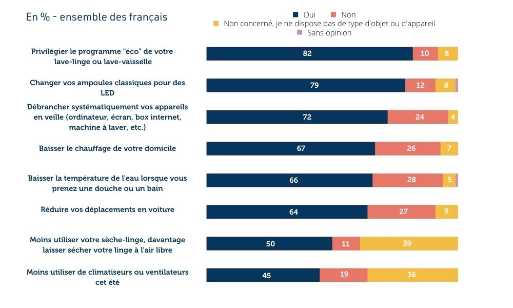 sondage-les-francais-et-la-sobriete-energetique-3.jpg