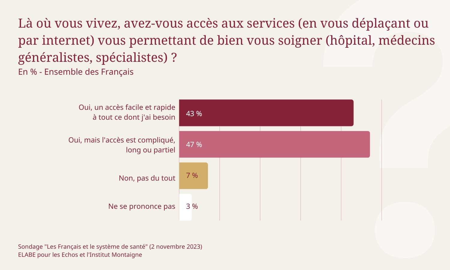 sondage-les-francais-et-le-systeme-de-sante-acces-aux-soins