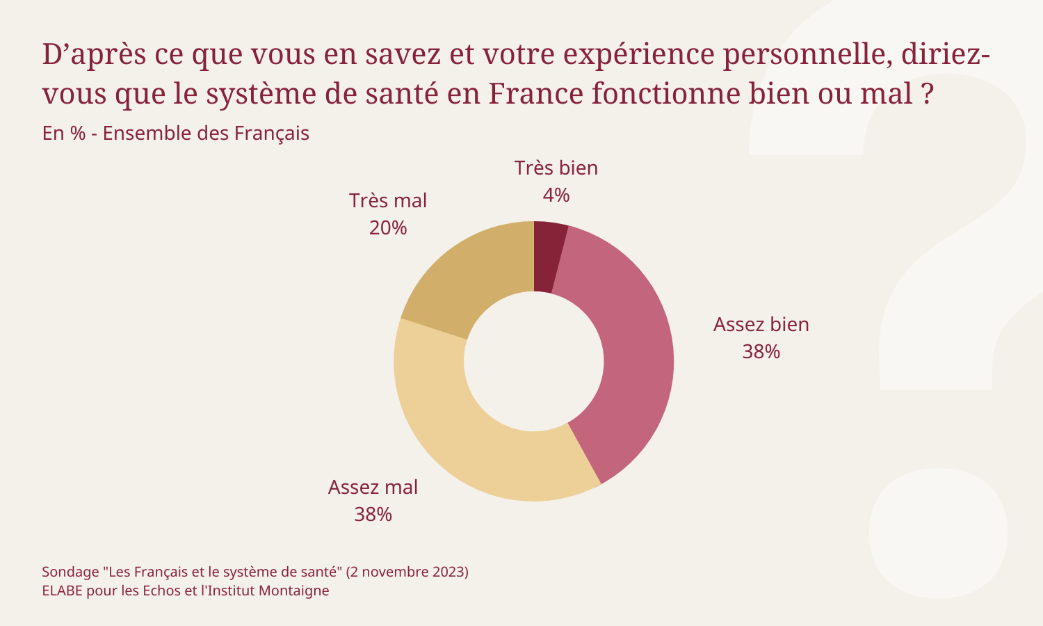 sondage-les-francais-et-le-systeme-de-sante-fonctionnement