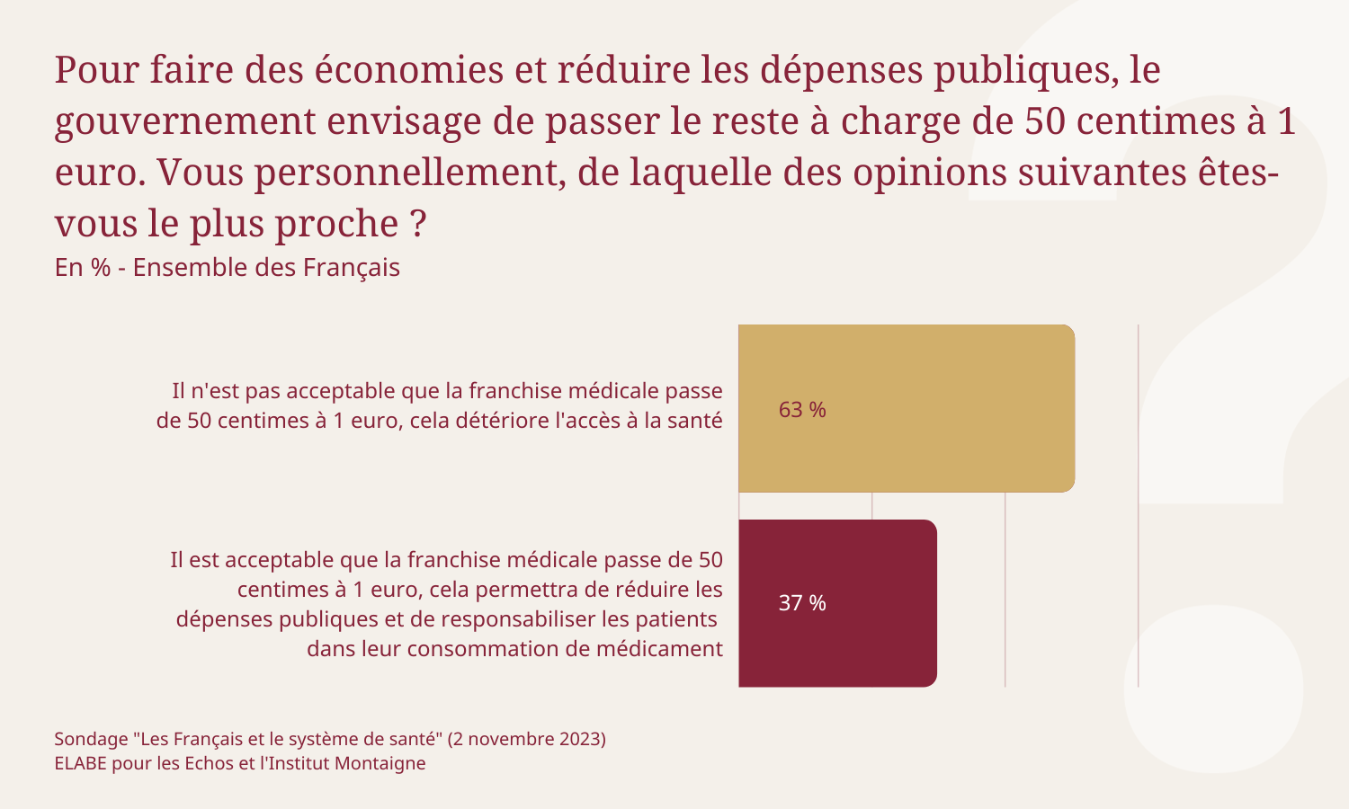 sondage-les-francais-et-le-systeme-de-sante-franchise_