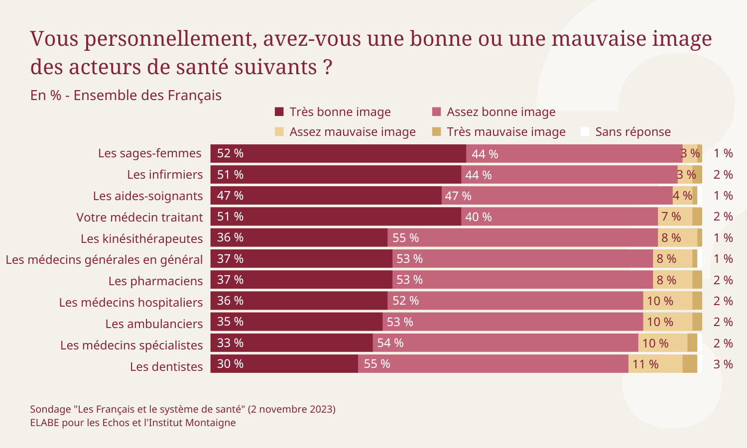 sondage-les-francais-et-le-systeme-de-sante-images-personnels