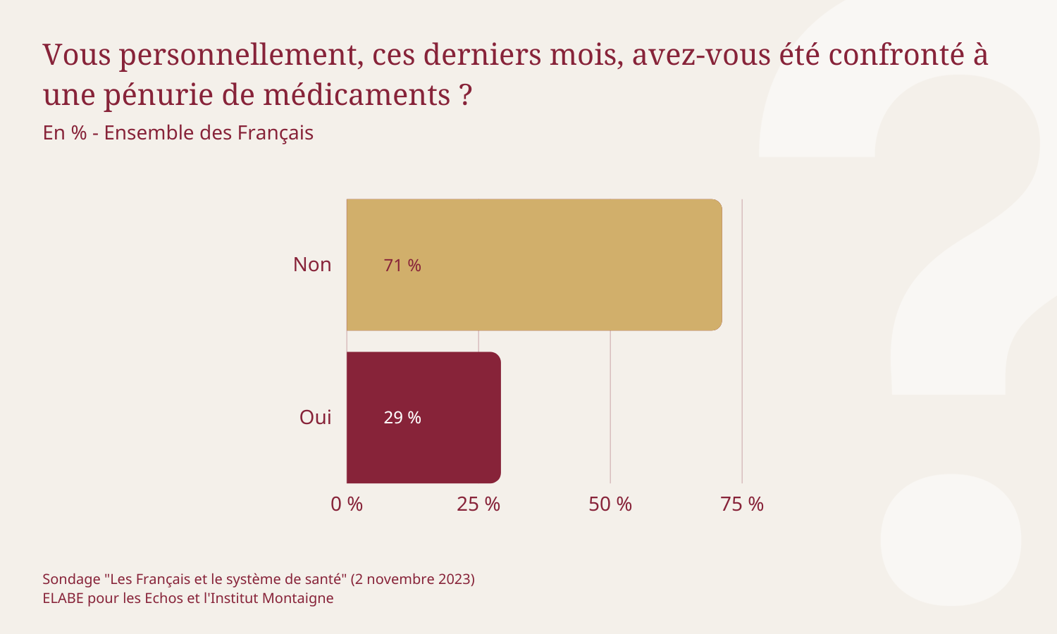 sondage-les-francais-et-le-systeme-de-sante-penurie-medicaments