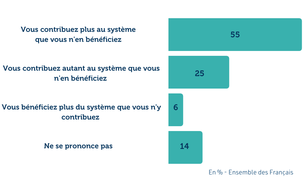 sondage-les-francais-et-les-aides-sociales-1.png