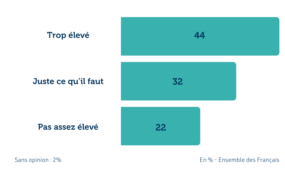 sondage-les-francais-et-les-aides-sociales-3.png