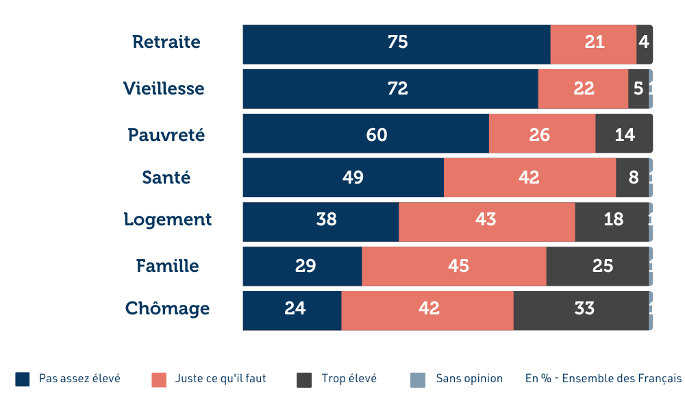 sondage-les-francais-et-les-aides-sociales-4.png