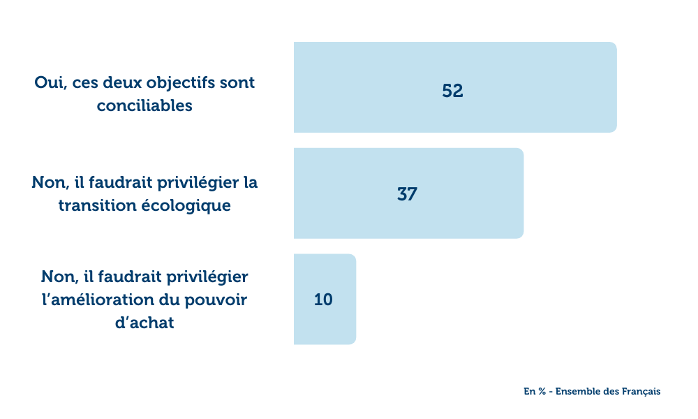 sondage-les-francais-face-aux-defis-de-la-transition-ecologique-graph1.png