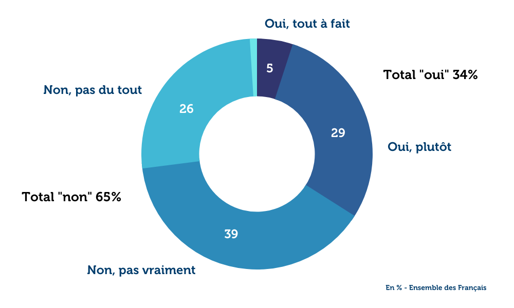 sondage-les-francais-face-aux-defis-de-la-transition-ecologique-graph2.png