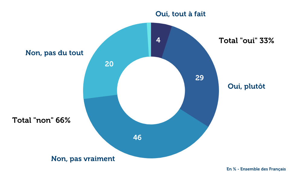 sondage-les-francais-face-aux-defis-de-la-transition-ecologique-graph3.png