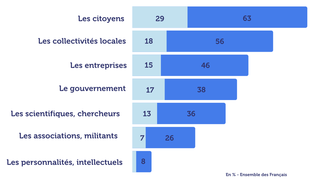 sondage-les-francais-face-aux-defis-de-la-transition-ecologique-graph4.png