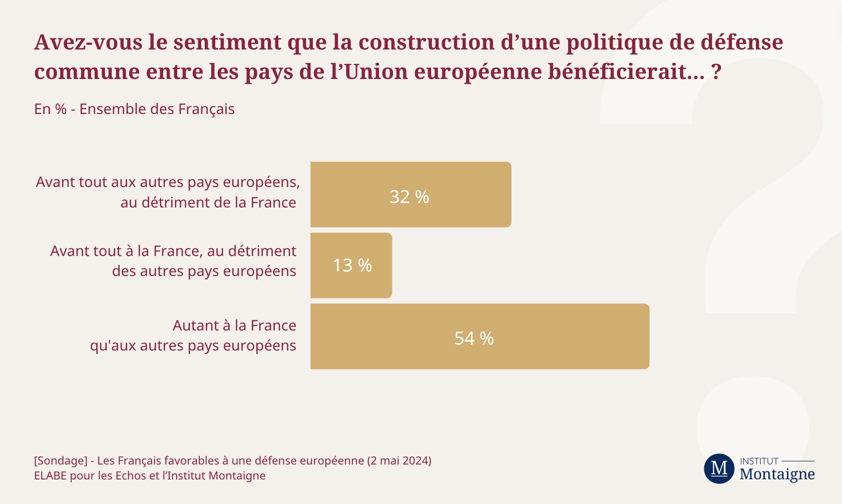 sondage-les-francais-favorables-une-defense-europeenne-2