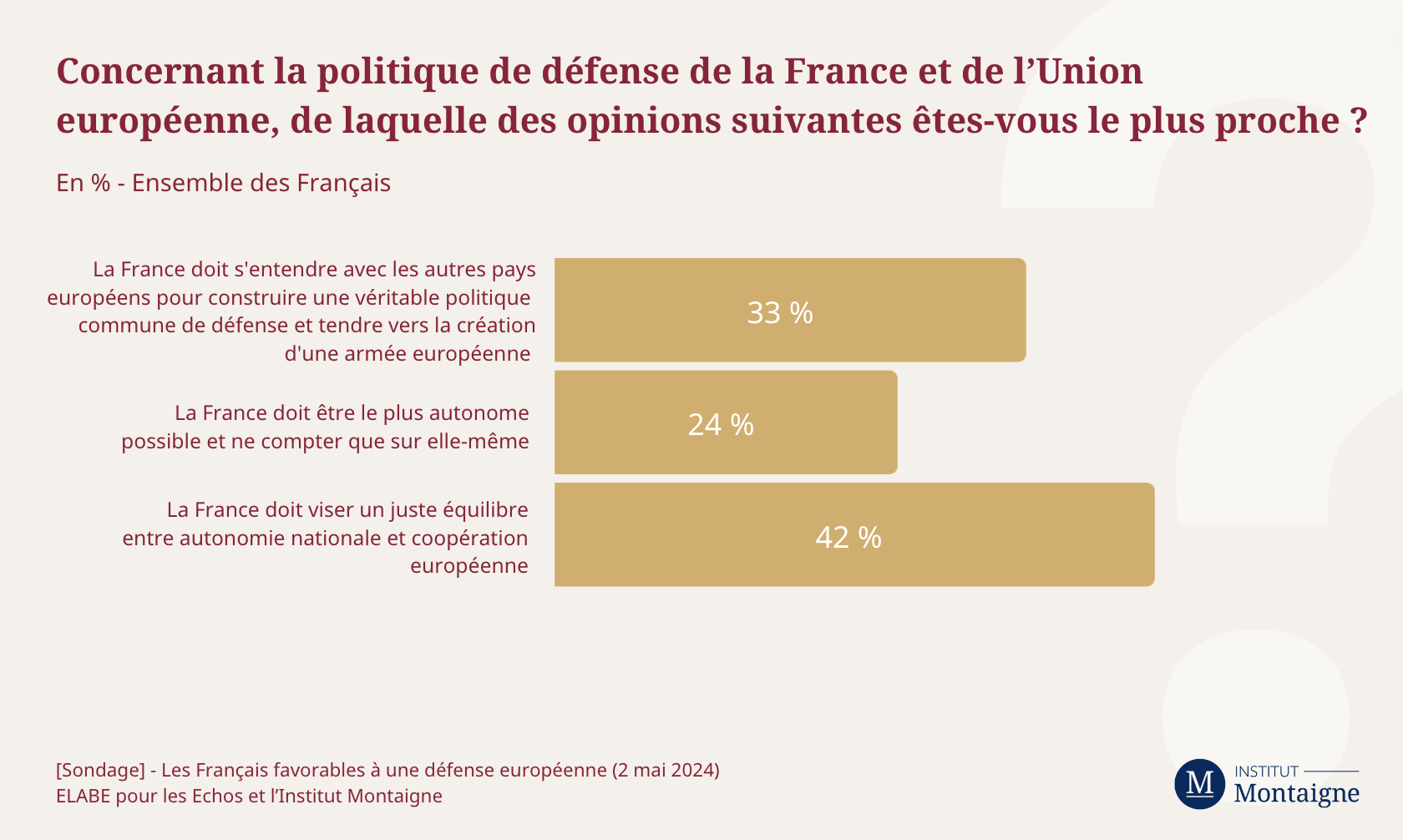 sondage-les-francais-favorables-une-defense-europeenne-3