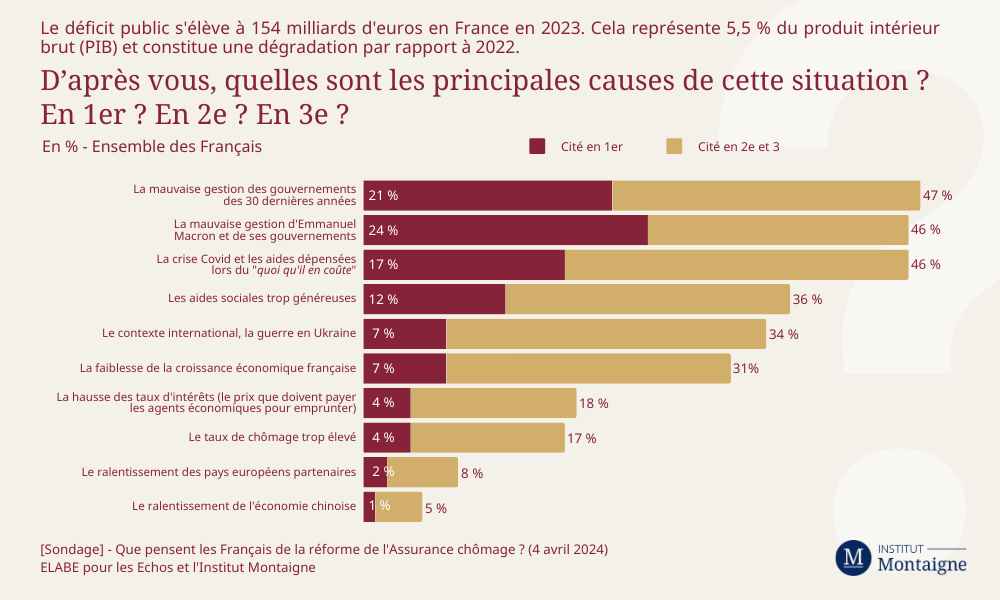 sondage-que-pensent-les-francais-de-la-reforme-de-lassurance-chomage-1