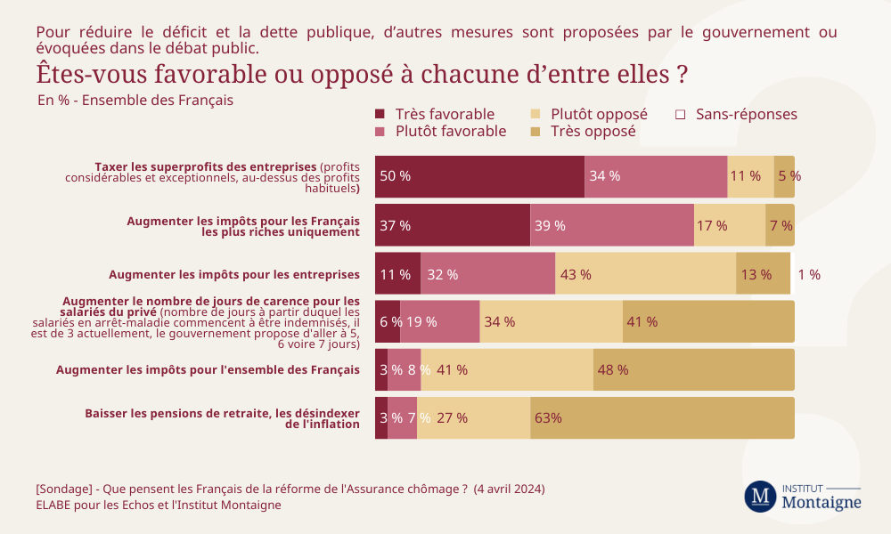 sondage-que-pensent-les-francais-de-la-reforme-de-lassurance-chomage-4