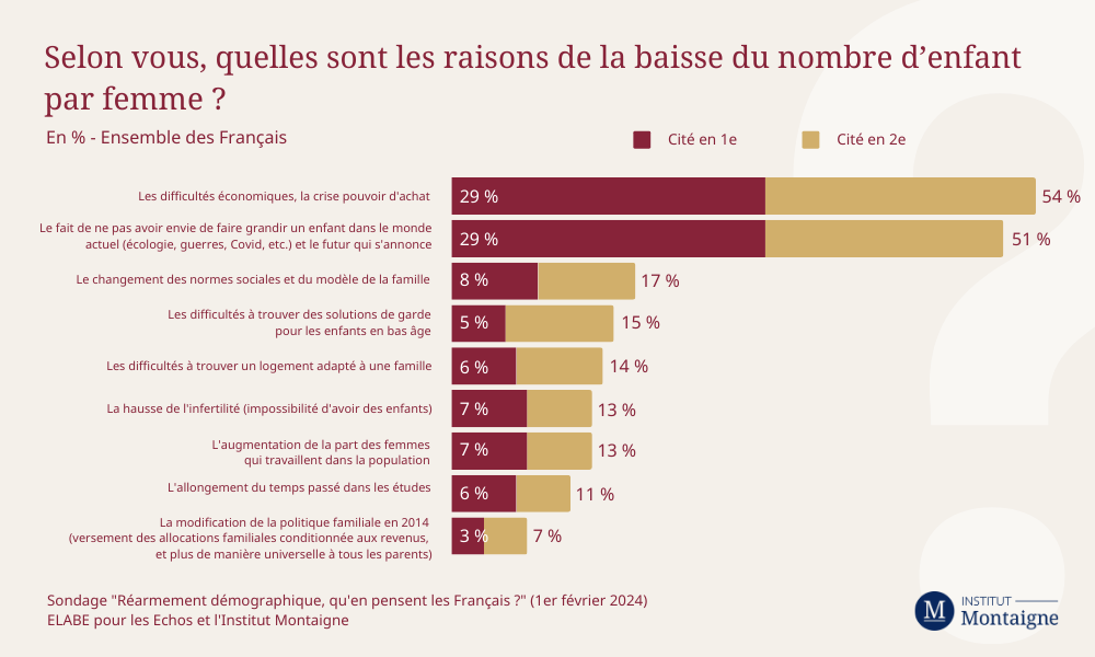 sondage-rearmement-demographique-quen-pensent-les-francais-societe-2