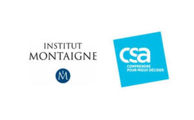 Sondage : L’apprentissage plébiscité  dans la lutte contre le chômage des jeunes