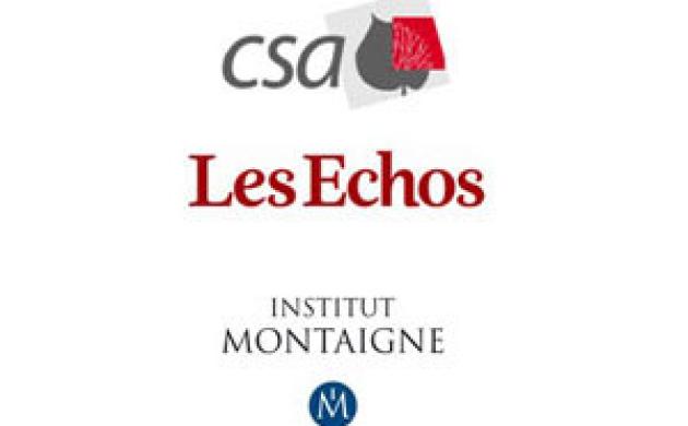 Plus d’un Français sur deux sont favorables à un allongement de la durée de cotisation pour garantir le financement des retraites
