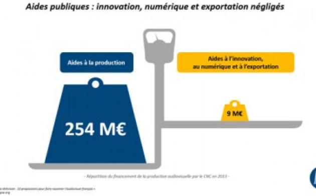 Télévision : faire de la France une terre de création