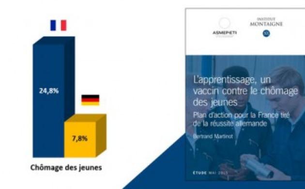 Nouvelle publication - L’apprentissage, un vaccin contre le chômage des jeunes