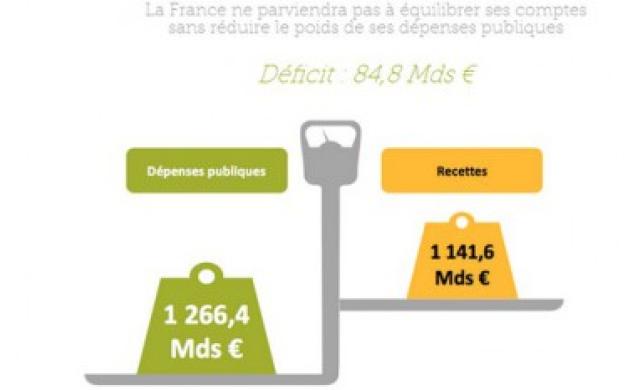 60 milliards d'économies, c'est possible