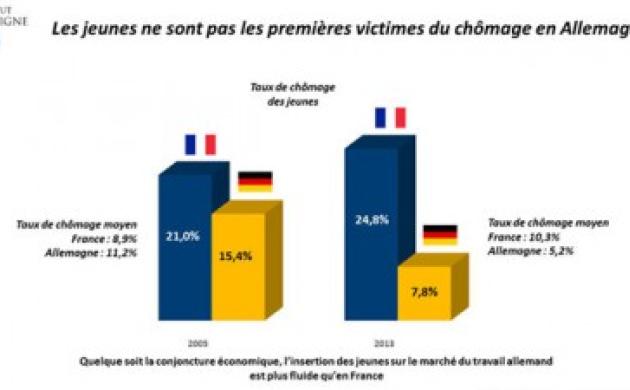 La prochaine grande réforme doit être celle de l'apprentissage