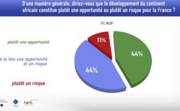 Sondage exclusif : 