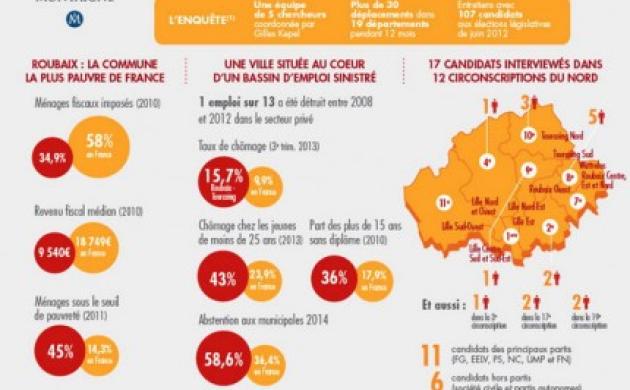 Passion française. Les voix des cités – Infographies