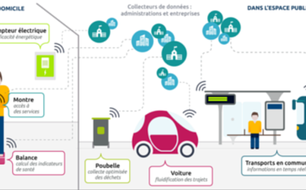 Objets connectés : le marché de la sécurité