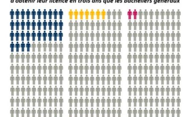 Universités : l’Institut Montaigne pointe les insuffisances de l’autonomie